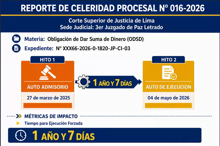 Reporte de Celeridad Procesal N° 016-2026