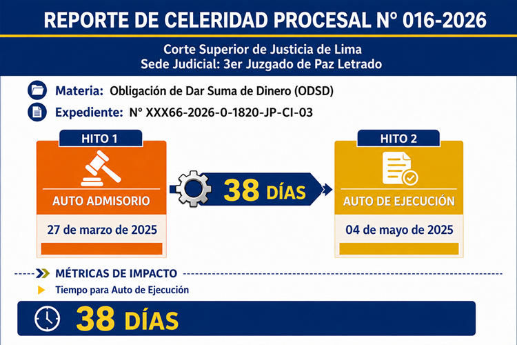 Reporte de Celeridad Procesal N° 021-2026